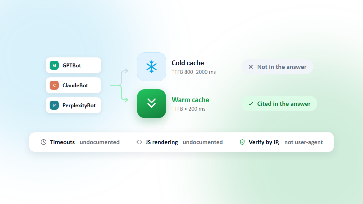 How AI Crawlers Handle Slow and Cold Pages (GPTBot, ClaudeBot, PerplexityBot)