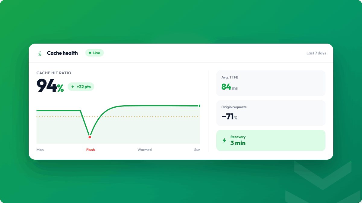 Comment mesurer votre taux de cache hit (et quoi faire s'il est bas)