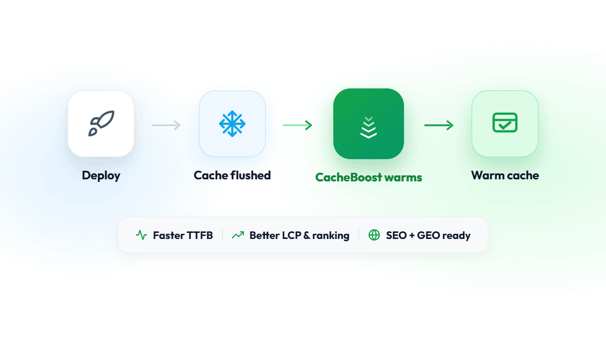 Why Cache Warming Matters for SEO and GEO (and How to Fix Cold Cache)