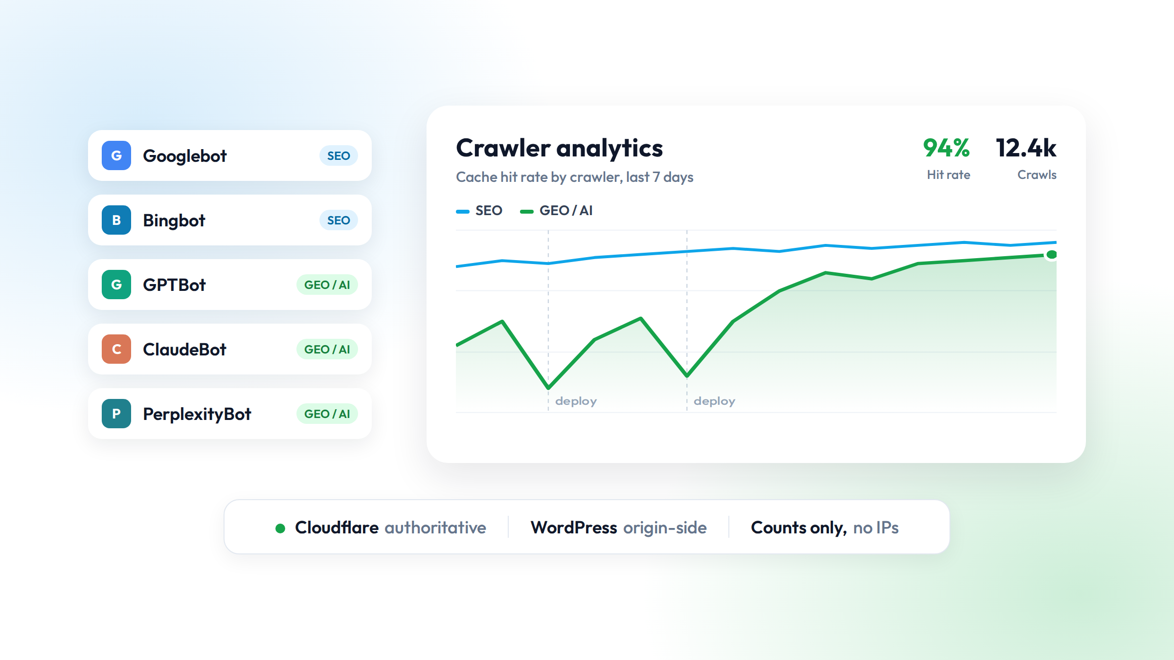 New: Track How SEO and AI Crawlers Hit Your Cache