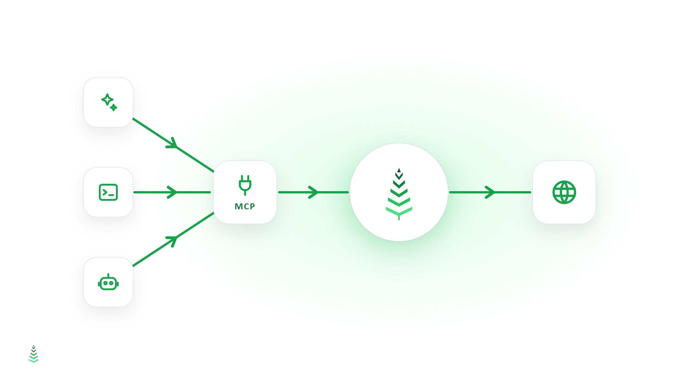 Préchauffer son cache depuis Claude, Cursor ou n'importe quel client MCP