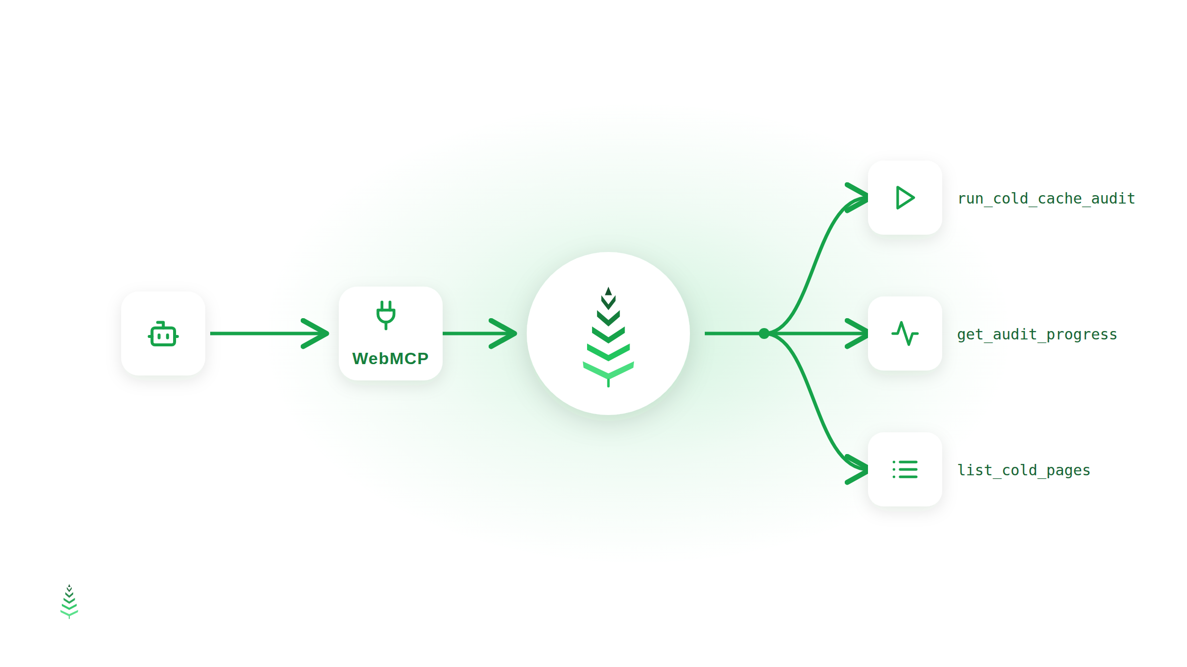 WebMCP : lancer un audit de cache à froid depuis l'agent de son navigateur